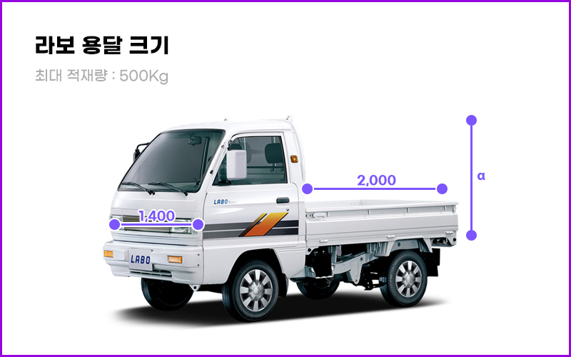 라보 용달 제원