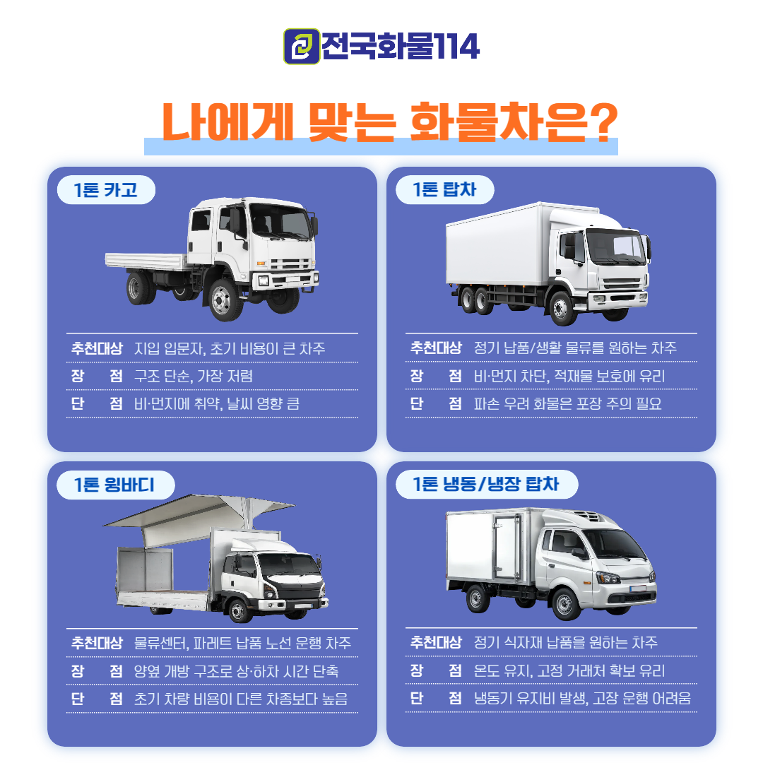 기업화물 운송 전문 전국화물114-4
