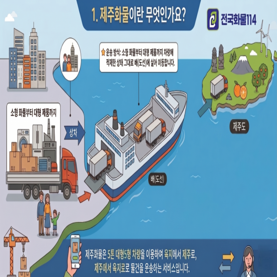 제주화물1