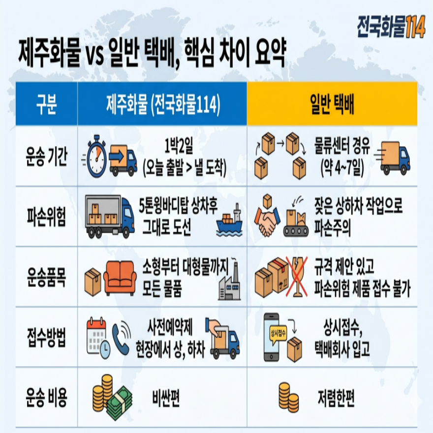 제주화물2