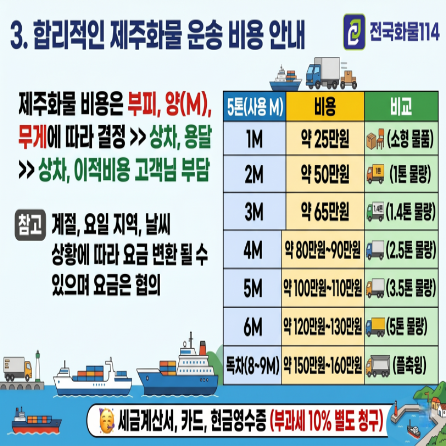 제주화물3