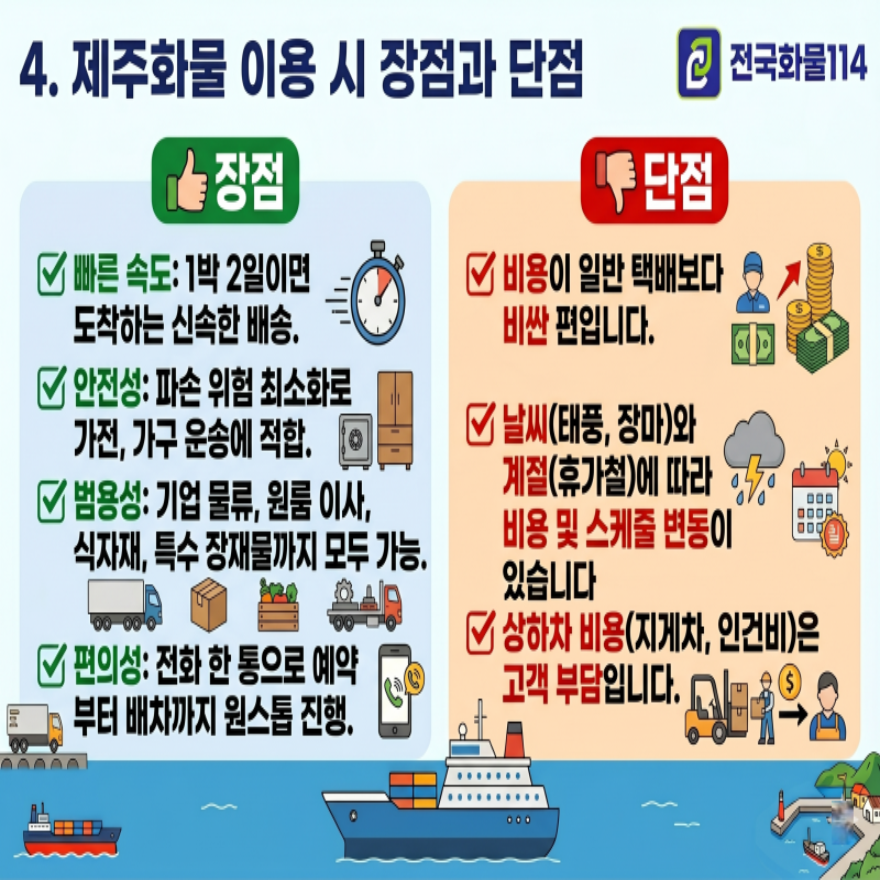 제주화물4